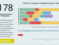 U svijetu zabilježeno oko 180 slučajeva ugrožavanja medijskih sloboda tokom pandemije