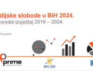 Medijske slobode u Bosni i Hercegovini u 2024. godini iz perspektive građana